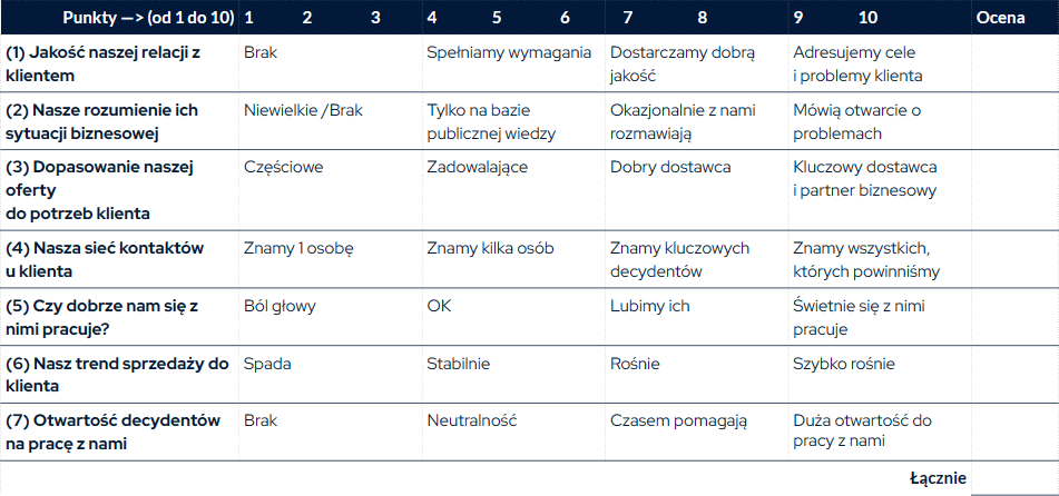 ocena jakości współpracy z klientem - skrypt