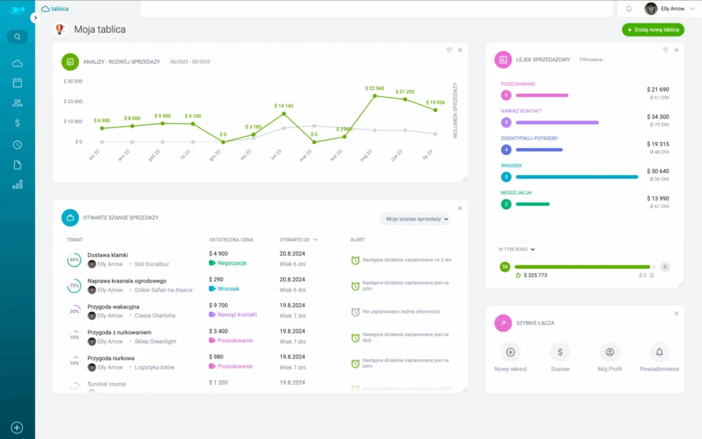 raynet crm widok1 scaled.png.webp